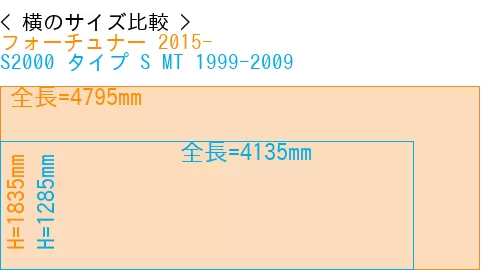 #フォーチュナー 2015- + S2000 タイプ S MT 1999-2009